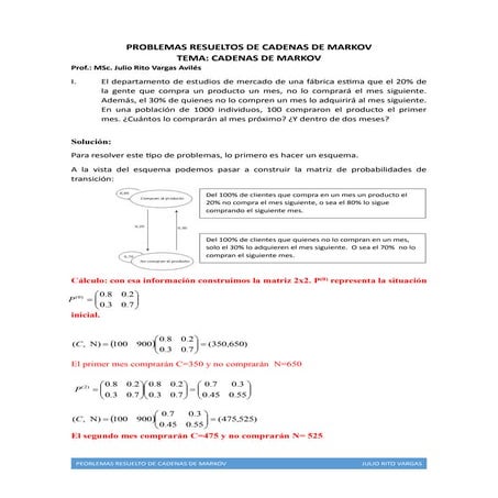 Problemas resueltos-cadenas-de-markov