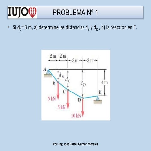 Problemas de cables | PPTX