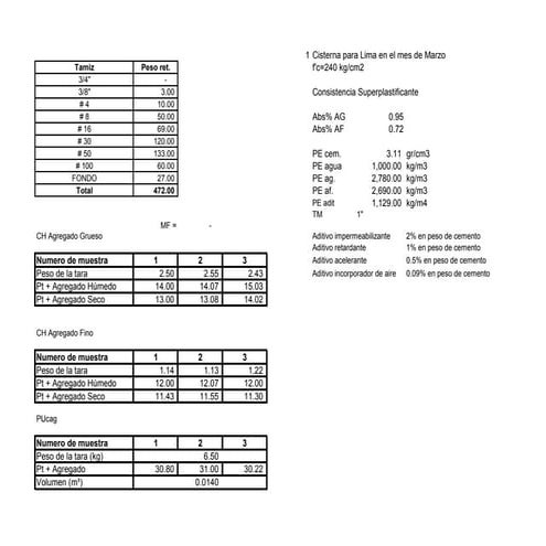 Problemas de diseño de mezcla ultimo