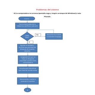 Problemas del sistema