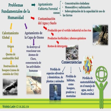 Problemas Fundamentales de la Humanidad