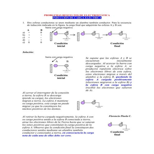 Problemas ElectrostáTica Nivel 0B