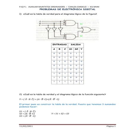 Problemas resueltos Electrónica digital