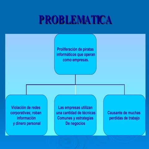 Problematica Y Solucion