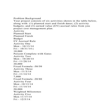 Problem BackgroundYour project consists of six activities show.docx