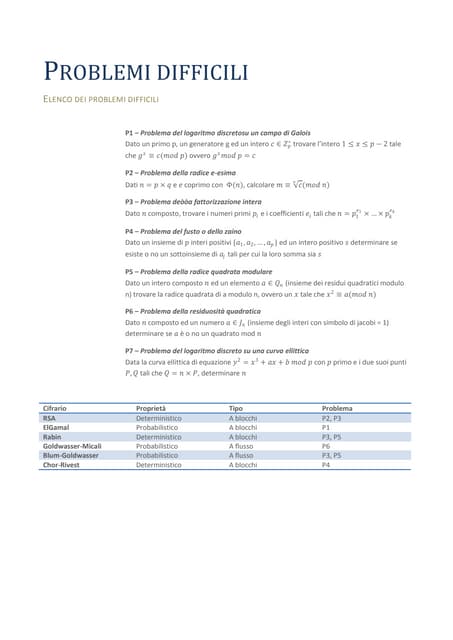 Problemi difficili