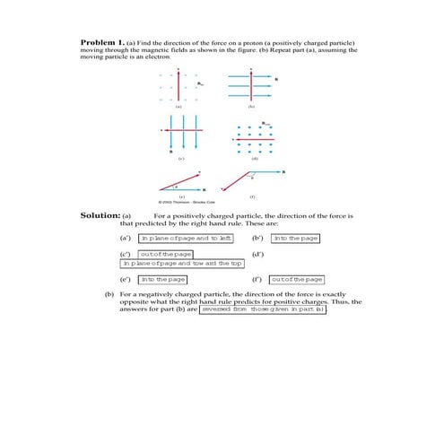 Problems and solutions on magnetism 17 august 2015