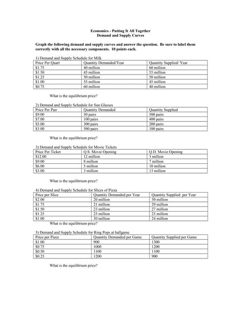 Demand curve worksheet