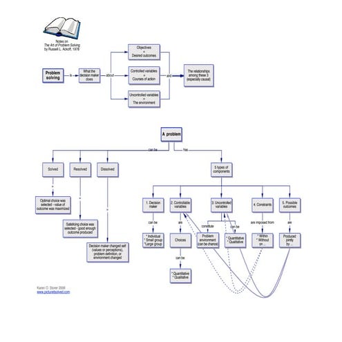 Problem Solving | PDF