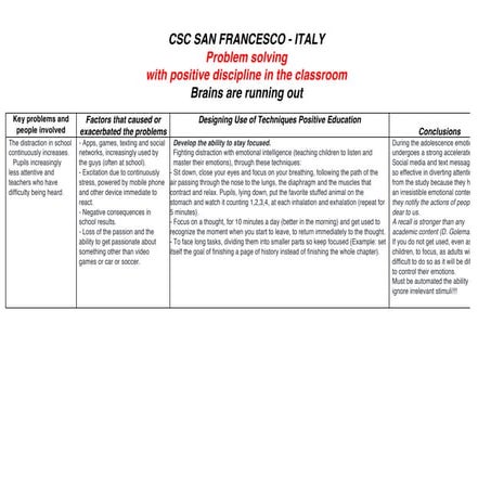 Lessonplan1 | PDF
