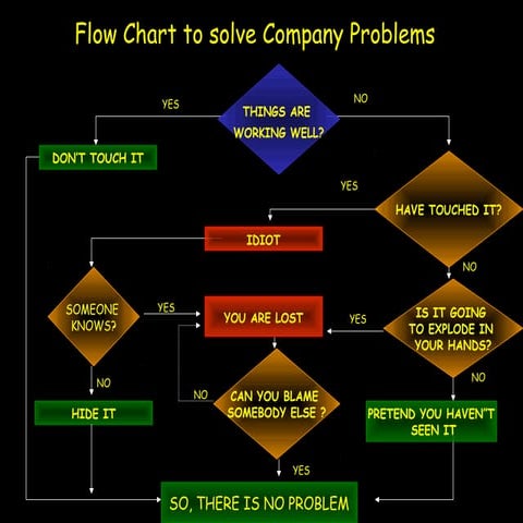 corporate style Problem Solving | PPT