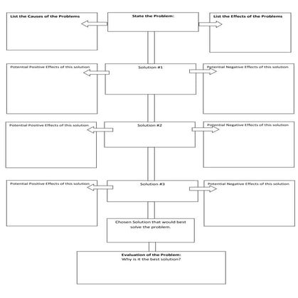 Problem solving flowchart[1] | PDF