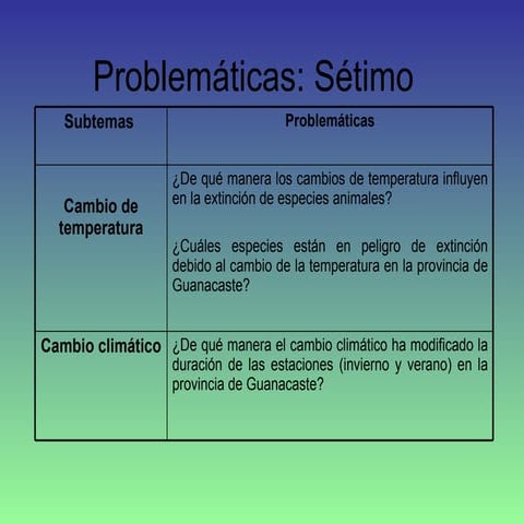Problemáticas7