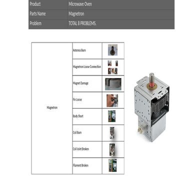 problem with magnetron and how to fix it | PPTX