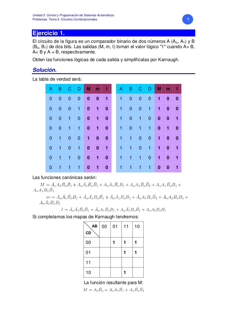 Ejercicios De Tablas De Verdad Resueltos Prob resueltost3 mapas k