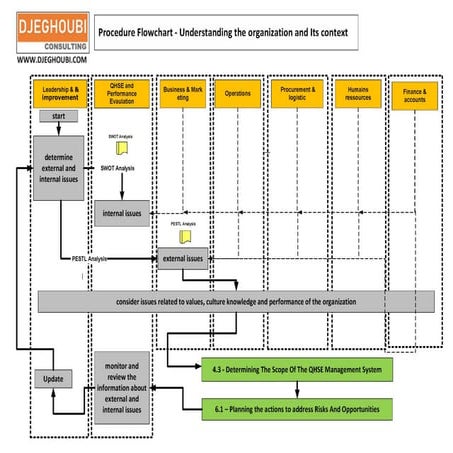 HSE plan and Bridging document | PDF