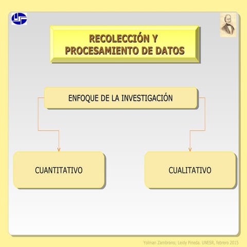 Datos Cuantitativos Versus Datos Cuantitativos METODOS PARA EL