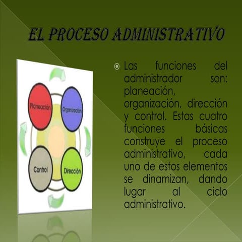 Proceso administrativo de una empresa | PPTX