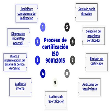 Proceso de certificación ISO 90012015.pdf