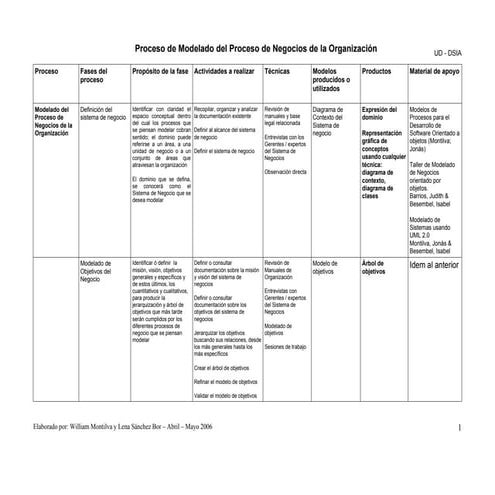 Proceso de desarrollo