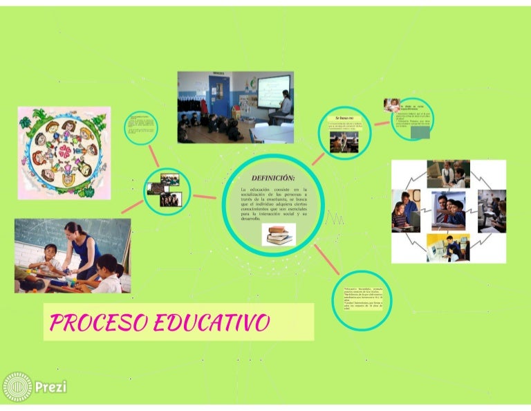Proceso educativo
