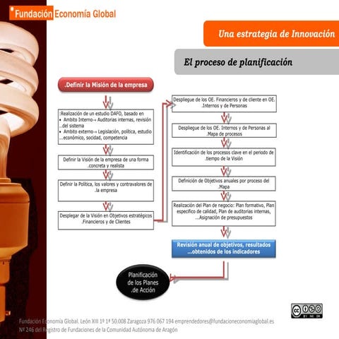 Proceso de Planificación Estratégica