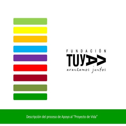 Proceso presentacion blog