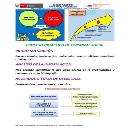 PROCESOS DIDÁCTICOS DE PERSONAL SOCIAL