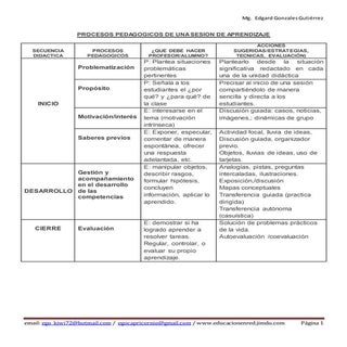 PROCESOS PEDAGOGICOS Y DIDACTICOS