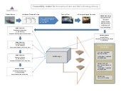 Process Flow Assessment for Bar cod...