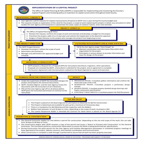 Process capital project