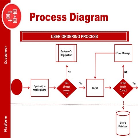 Process diagram | PPT