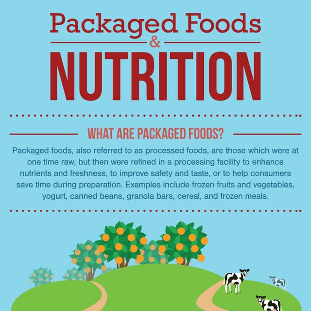 What's the deal with Processed Foods & Nutrition:?