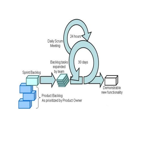 Processes | PPTX