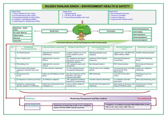 DENR Self monitoring report (SMR) Quarterly Report Form | PDF