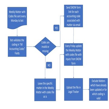 Process Flow.pptx