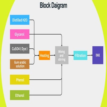 Process_flow_Daigram_of_ink_preparation.pdf
