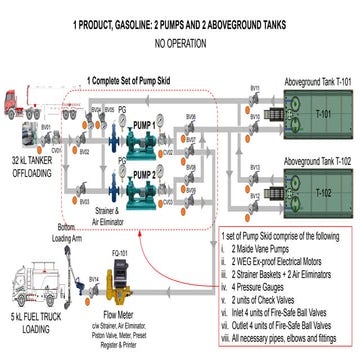 Process Flow Diagram for Gasoline Product.pptx