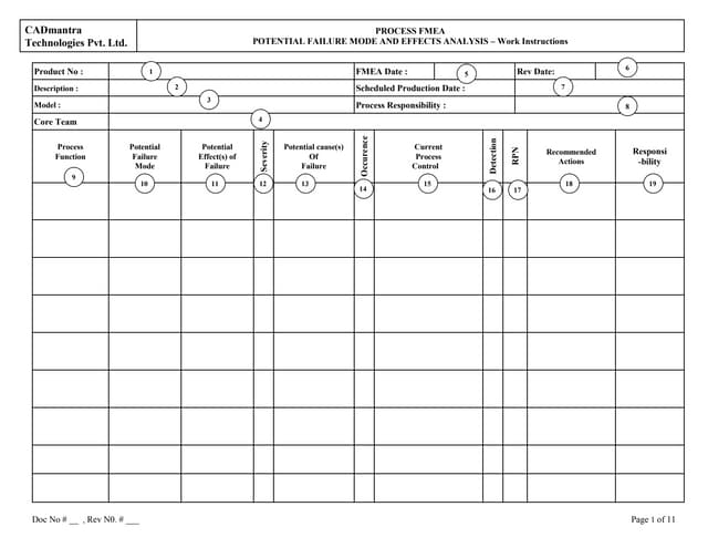 The Dynamic Part Average Test How It's Used in Semiconductor Testing ...