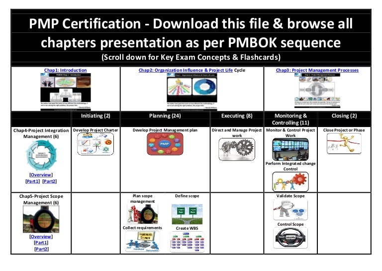 47 Project Management Processes Chart