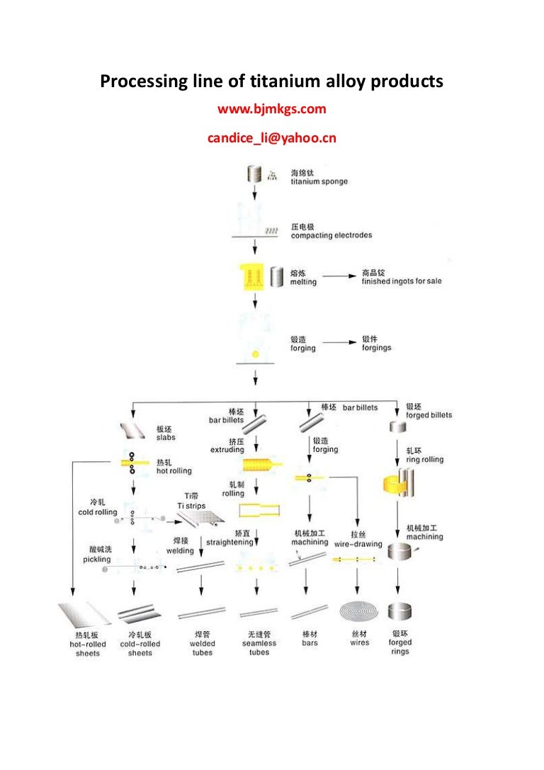 and-am-processing-of-two-phase-titanium-alloys-an-overview-fyvism