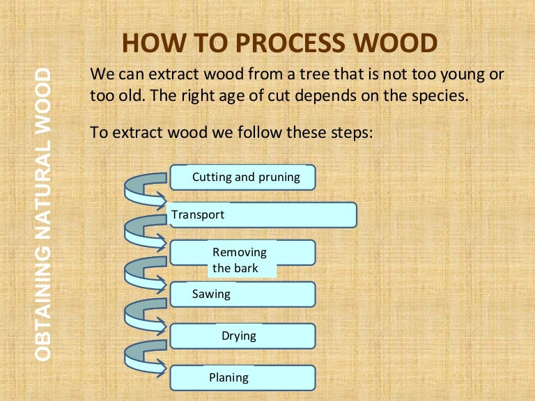 Processing wood