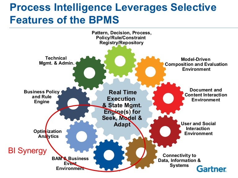 Process intelligence leverages selective features of the bpms