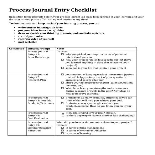 Process Journal Entry Checklist | PDF