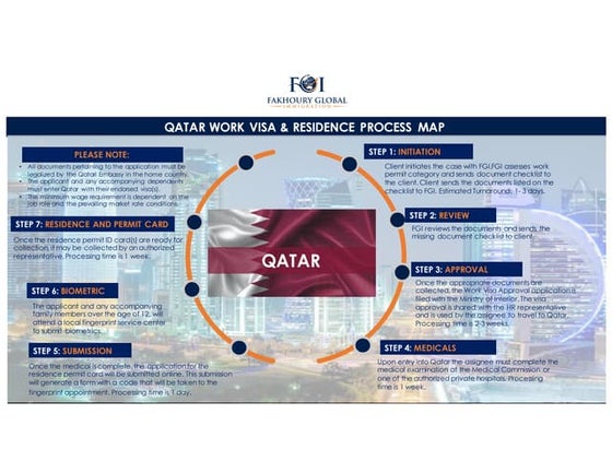 AES visa and labour card process | PDF