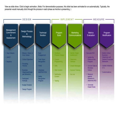 Performance Management | PPTX