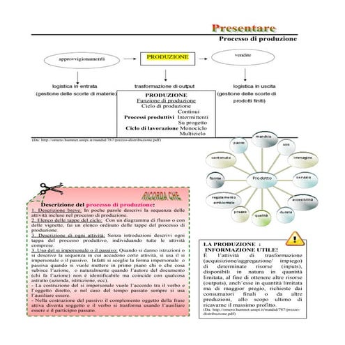 Processo di produzione