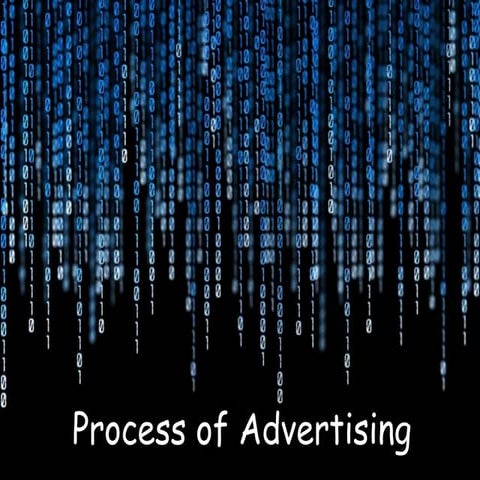 Process of advertising (Communication Process)