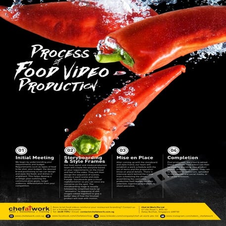 Process of food video production
