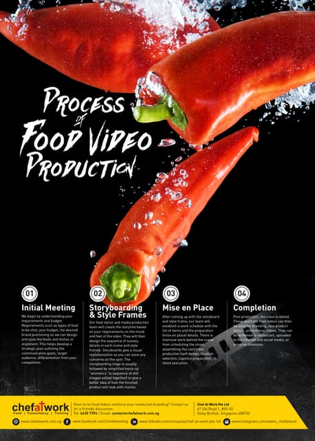 Process of food styling & food photography | PDF